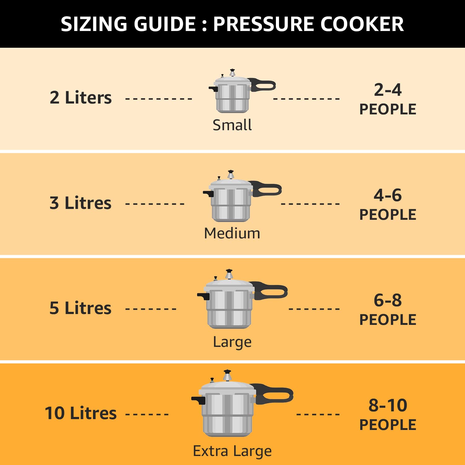 Pigeon by Stovekraft Hard Anodised Aluminium Inner Lid Cooker - 5 Litre with Induction Base (Contura), silver, large (14548)